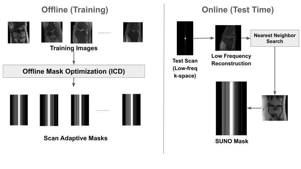 SUNO Pipeline